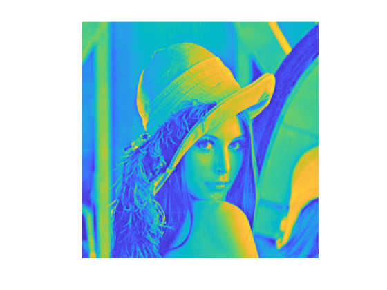 Image with Custom Colormap